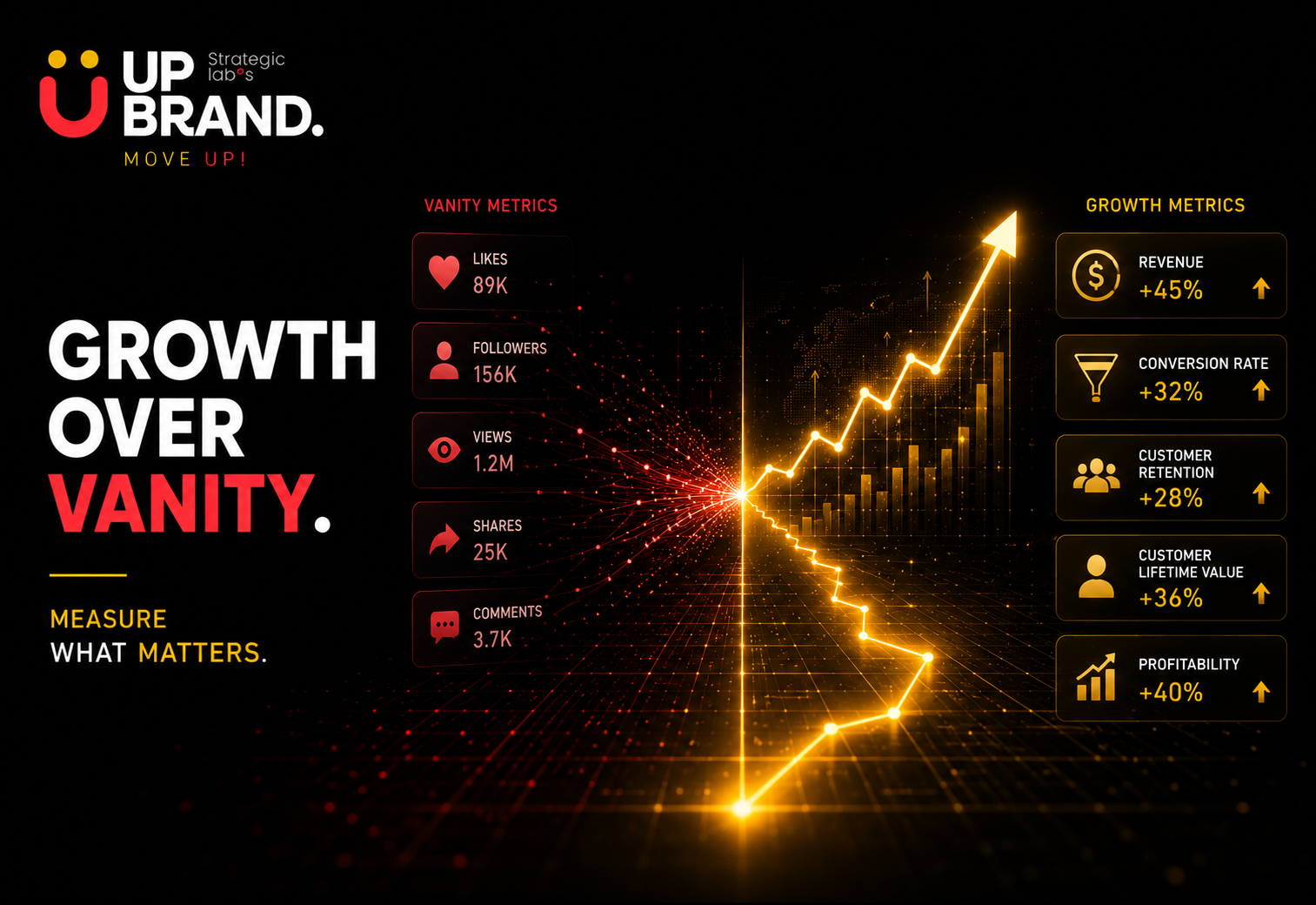 Growth over vanity metrics that matter