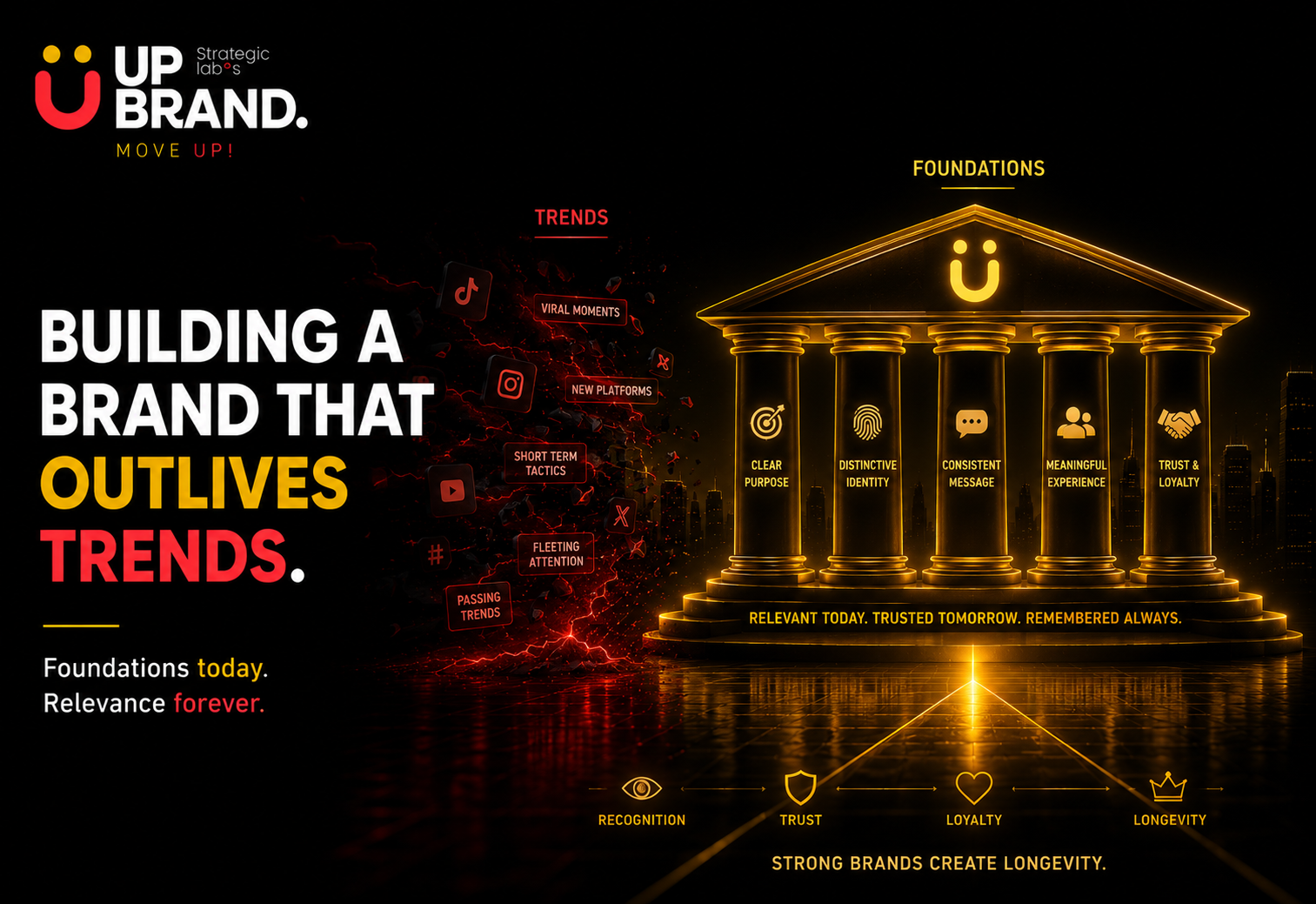 Building a brand that outlives trends