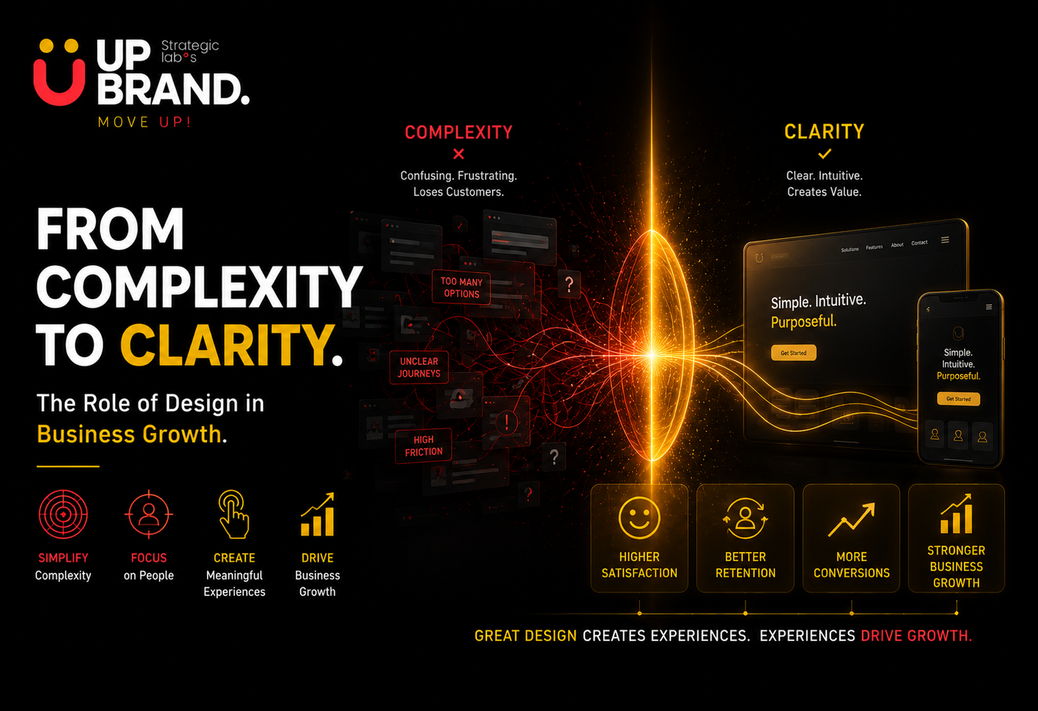 From complexity to clarity, the role of design