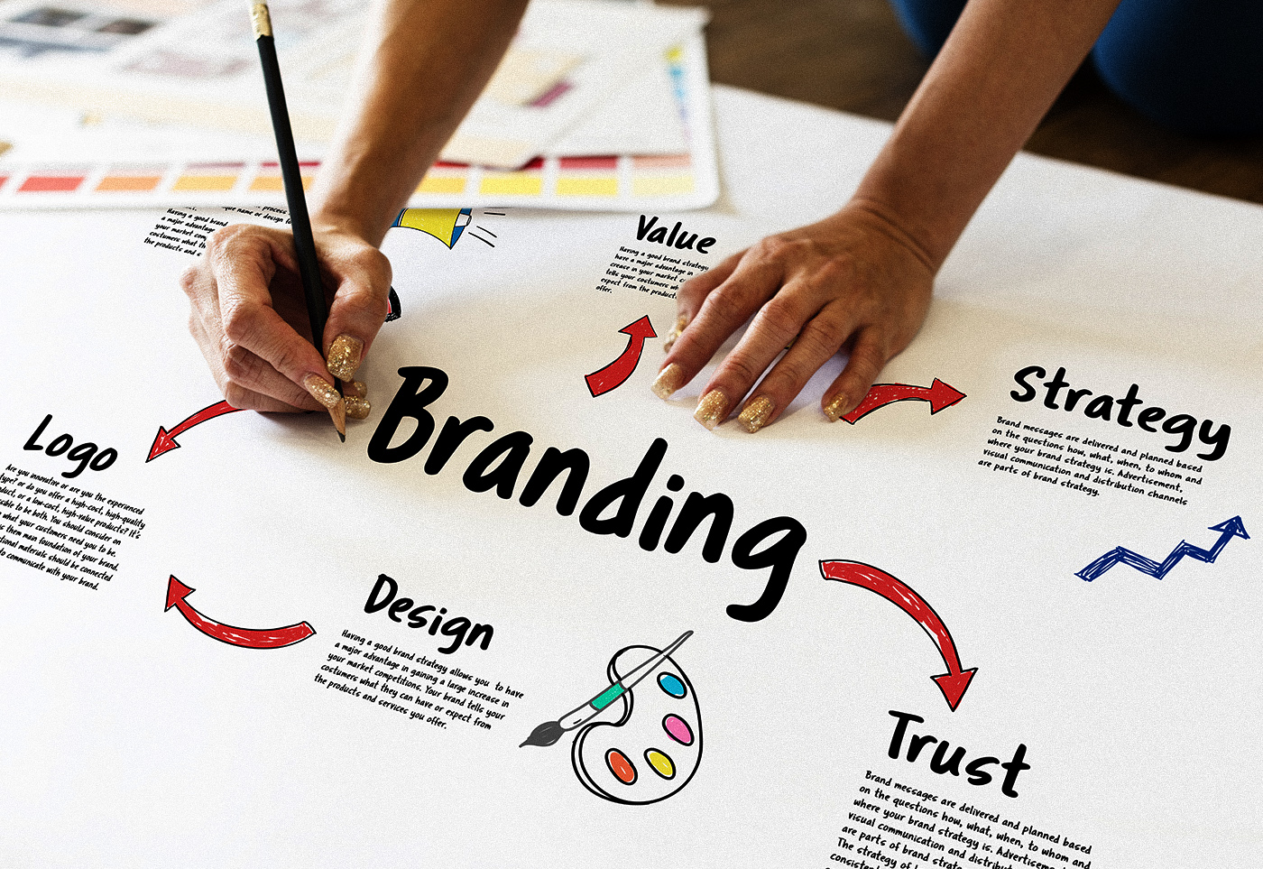 Branding services
