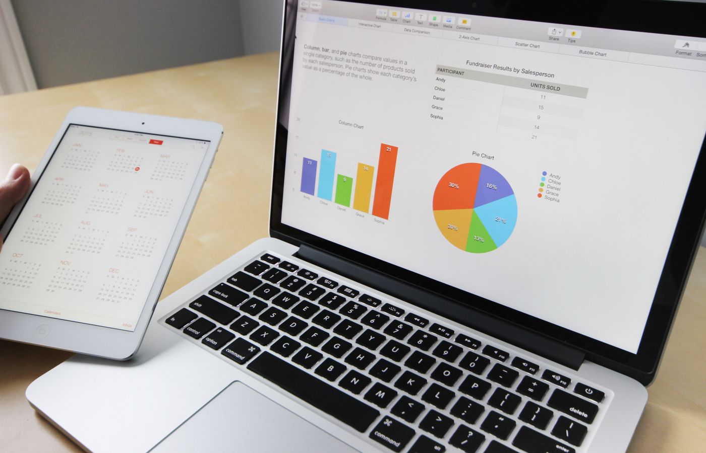 Marketing capabilities